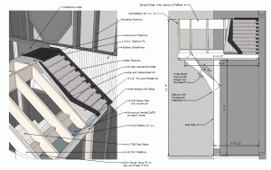 Porch Detailing permits